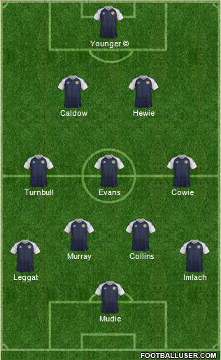 Scotland Formation 2016