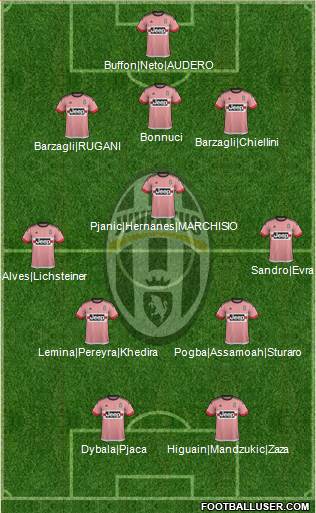 Juventus Formation 2016