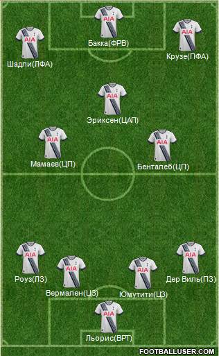 Tottenham Hotspur Formation 2016