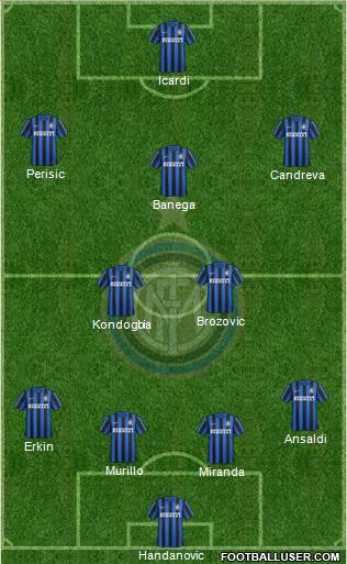 F.C. Internazionale Formation 2016