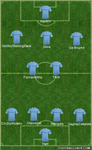 Manchester City Formation 2016