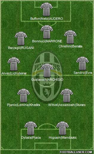 Juventus Formation 2016