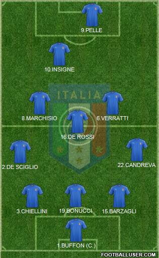 Italy Formation 2016