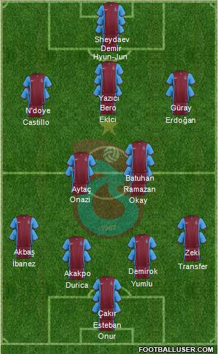 Trabzonspor Formation 2016