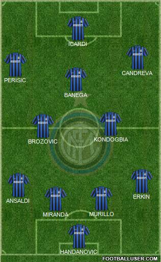 F.C. Internazionale Formation 2016