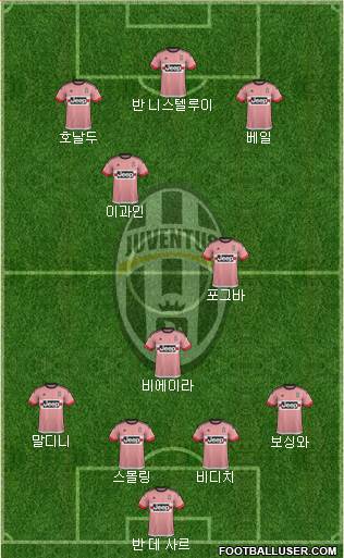Juventus Formation 2016