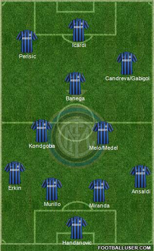 F.C. Internazionale Formation 2016