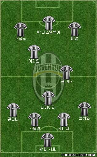 Juventus Formation 2016