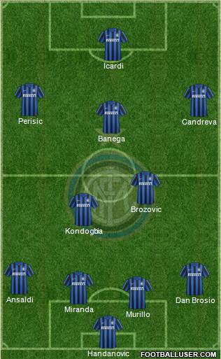 F.C. Internazionale Formation 2016