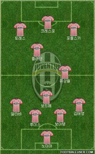 Juventus Formation 2016