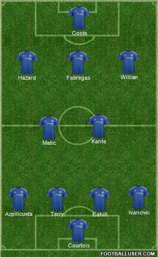 Chelsea Formation 2016