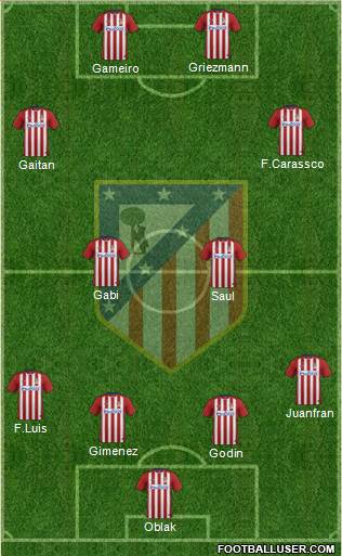 C. Atlético Madrid S.A.D. Formation 2016