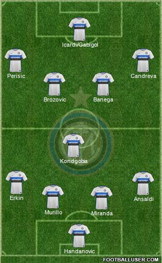 F.C. Internazionale Formation 2016