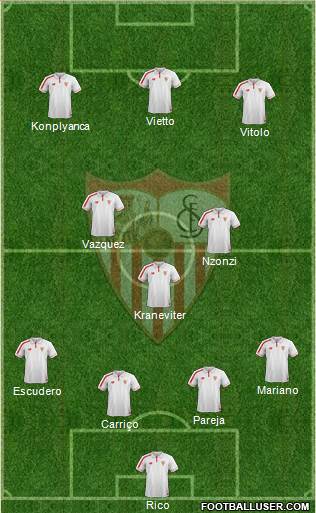 Sevilla F.C., S.A.D. Formation 2016