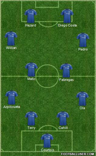 Chelsea Formation 2016