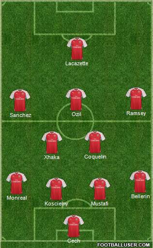 Arsenal Formation 2016