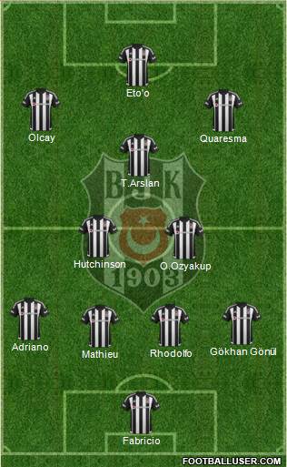 Besiktas JK Formation 2016