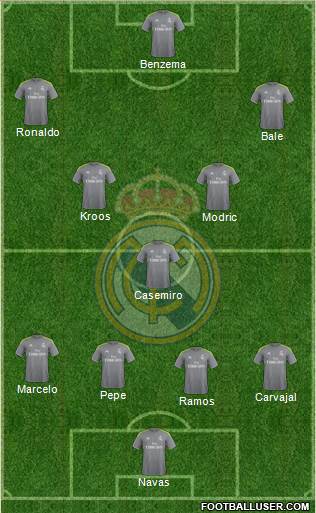 Real Madrid C.F. Formation 2016