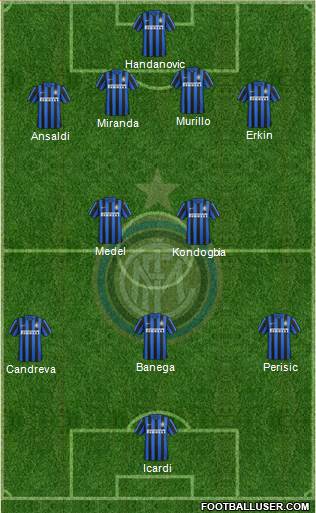 F.C. Internazionale Formation 2016