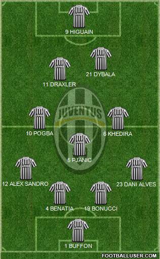 Juventus Formation 2016
