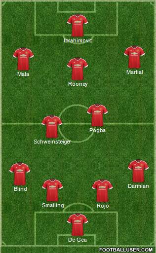 Manchester United Formation 2016