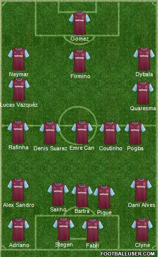 West Ham United Formation 2016