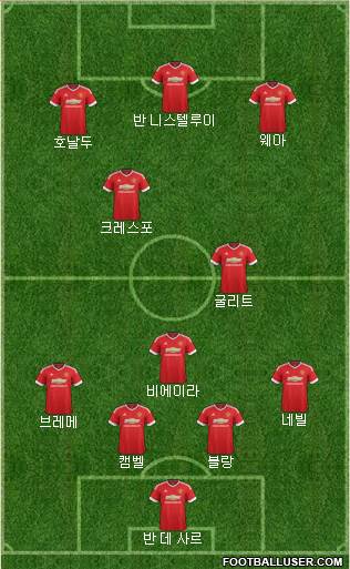 Manchester United Formation 2016
