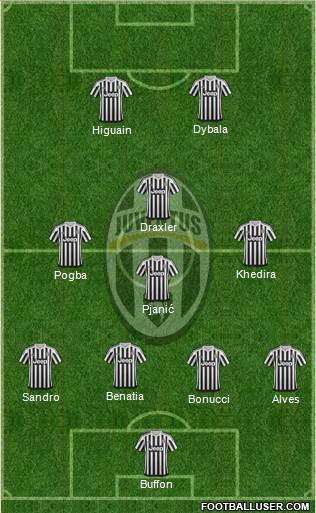 Juventus Formation 2016