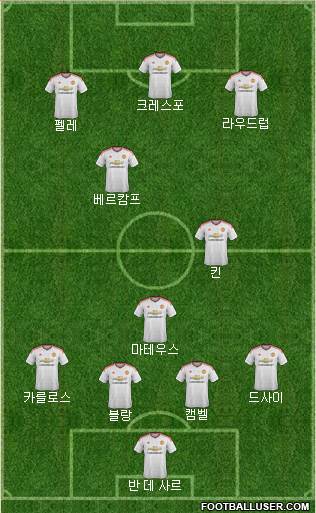 Manchester United Formation 2016