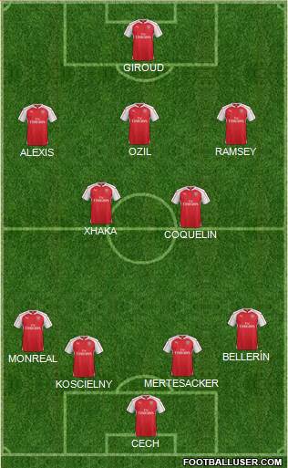 Arsenal Formation 2016