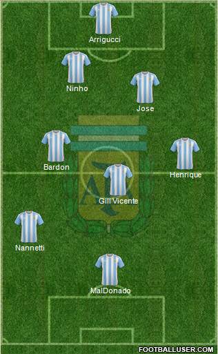 Argentina Formation 2016