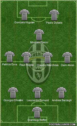 Juventus Formation 2016
