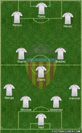 Valencia C.F., S.A.D. Formation 2016