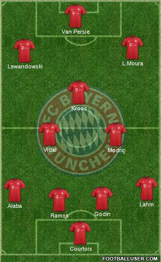FC Bayern München Formation 2016