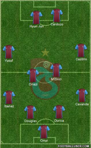Trabzonspor Formation 2016
