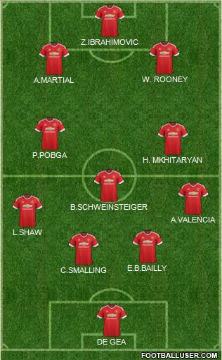 Manchester United Formation 2016