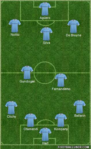 Manchester City Formation 2016