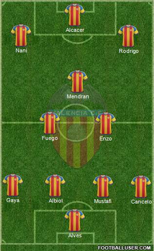 Valencia C.F., S.A.D. Formation 2016