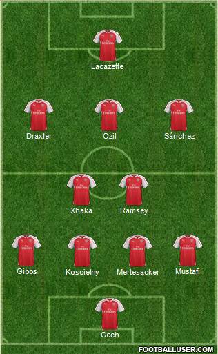 Arsenal Formation 2016