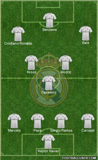 Real Madrid C.F. Formation 2016