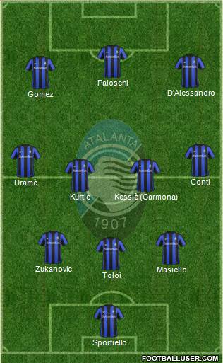 Atalanta Formation 2016