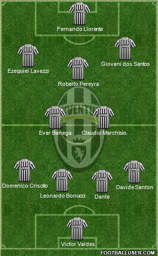 Juventus Formation 2016