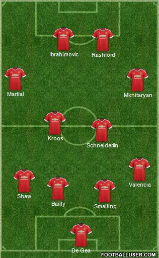 Manchester United Formation 2016