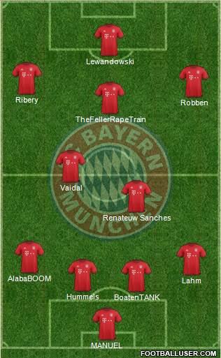 FC Bayern München Formation 2016