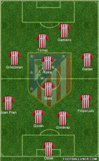 C. Atlético Madrid S.A.D. Formation 2016