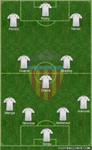 Valencia C.F., S.A.D. Formation 2016