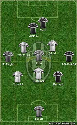 Juventus Formation 2016