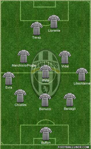 Juventus Formation 2016