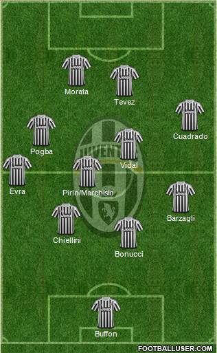 Juventus Formation 2016