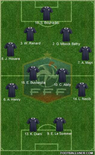 France Formation 2016